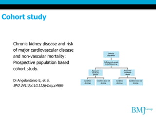 Cohort study
Chronic kidney disease and risk
of major cardiovascular disease
and non-vascular mortality:
Prospective population based
cohort study.
Di Angelantonio E, et al.
BMJ 341:doi:10.1136/bmj.c4986
 