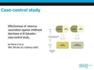 Case-control study
Effectiveness of rotavirus
vaccination against childhood
diarrhoea in El Salvador:
case-control study.
de Palma O et al.
BMJ 340:doi:10.1136/bmj.c2825
 