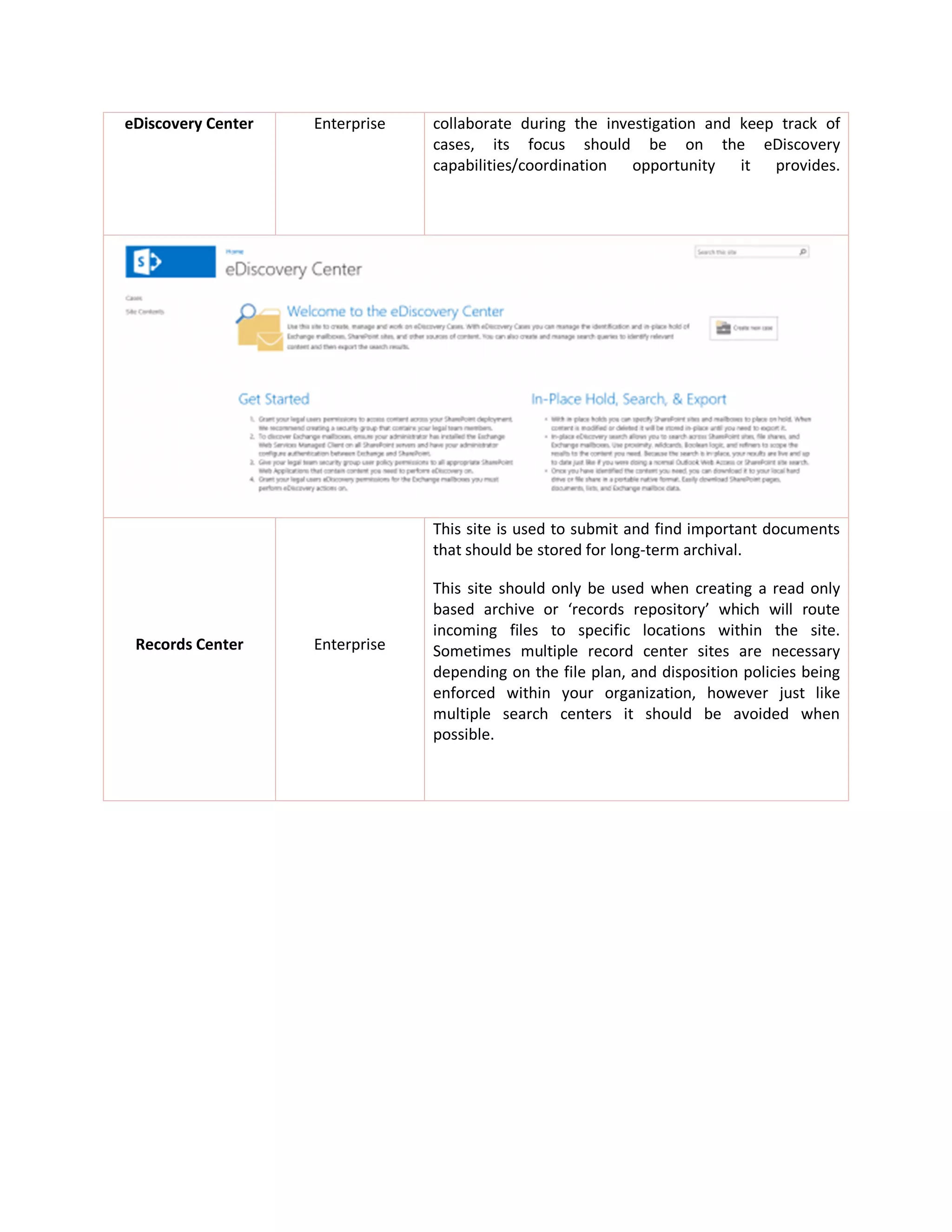 eDiscovery Center Enterprise collaborate during the investigation and keep track of
cases, its focus should be on the eDiscovery
capabilities/coordination opportunity it provides.
Records Center Enterprise
This site is used to submit and find important documents
that should be stored for long-term archival.
This site should only be used when creating a read only
based archive or ‘records repository’ which will route
incoming files to specific locations within the site.
Sometimes multiple record center sites are necessary
depending on the file plan, and disposition policies being
enforced within your organization, however just like
multiple search centers it should be avoided when
possible.
 