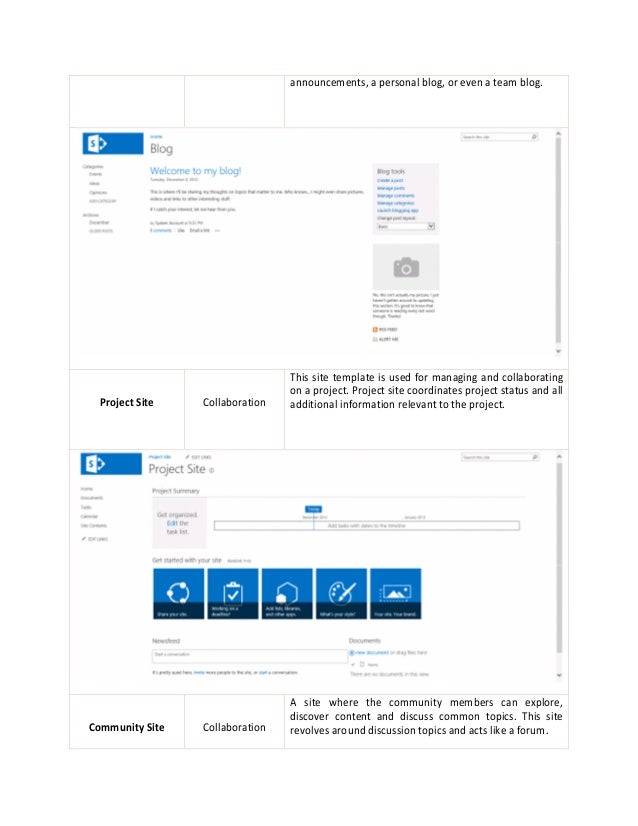 types of sites sharepoint 2013 site sharepoint