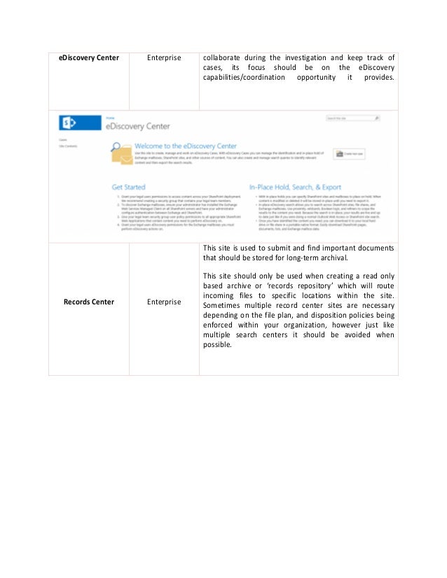 types of sharepoint sites