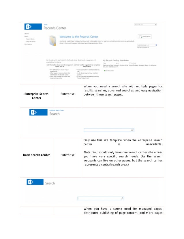 types of sharepoint sites