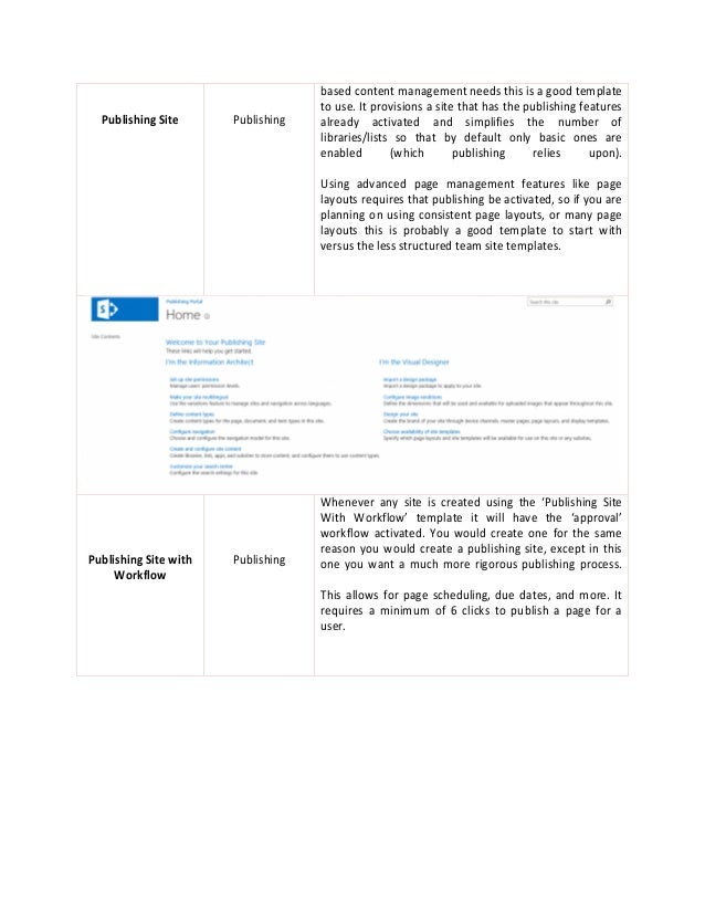 types of sharepoint sites