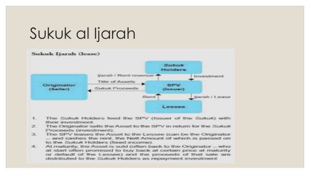Types of Sukuk (October 2015)