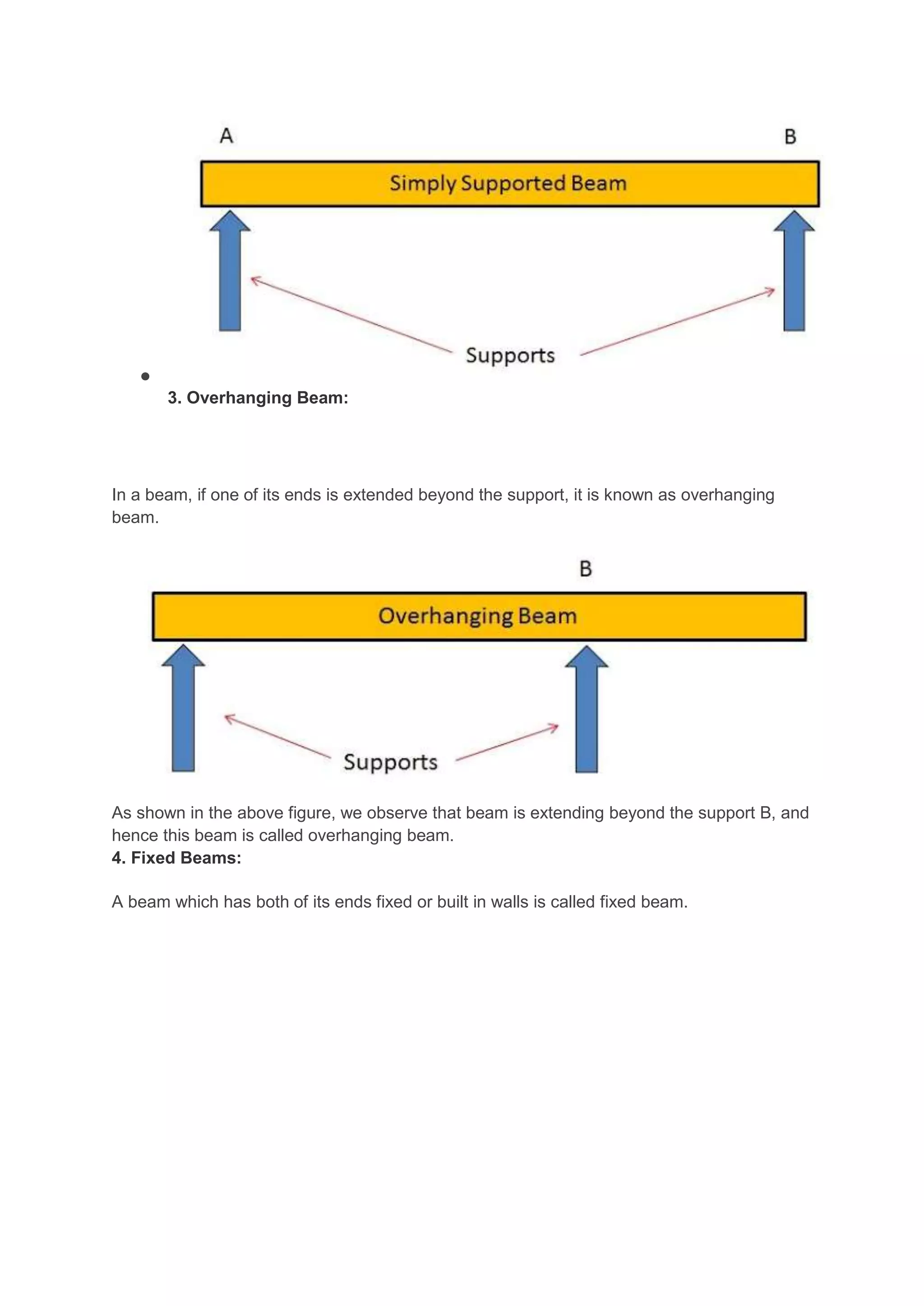 ●
3. Overhanging Beam:
In a beam, if one of its ends is extended beyond the support, it is known as overhanging
beam.
As shown in the above figure, we observe that beam is extending beyond the support B, and
hence this beam is called overhanging beam.
4. Fixed Beams:
A beam which has both of its ends fixed or built in walls is called fixed beam.
 
