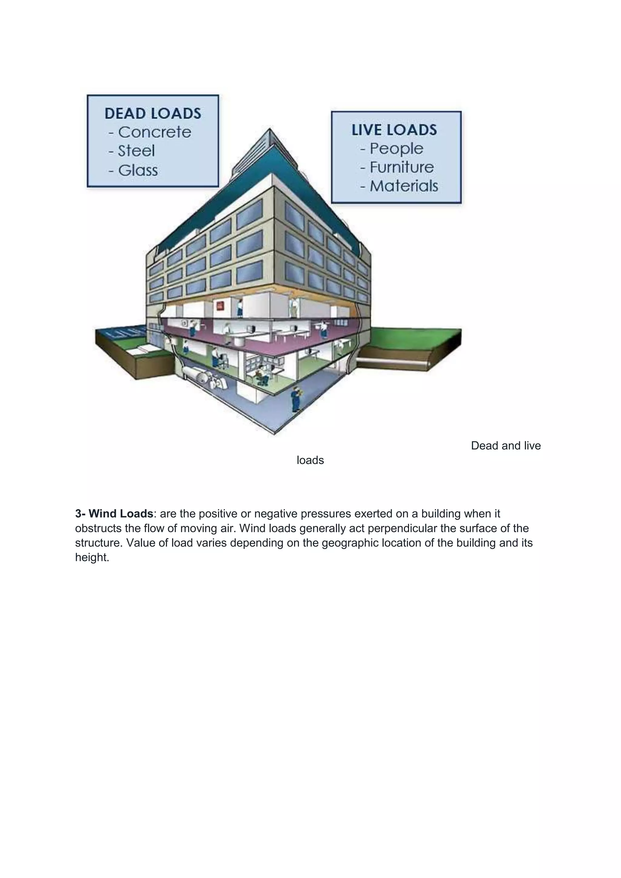 Dead and live
loads
3- Wind Loads: are the positive or negative pressures exerted on a building when it
obstructs the flow of moving air. Wind loads generally act perpendicular the surface of the
structure. Value of load varies depending on the geographic location of the building and its
height.
 