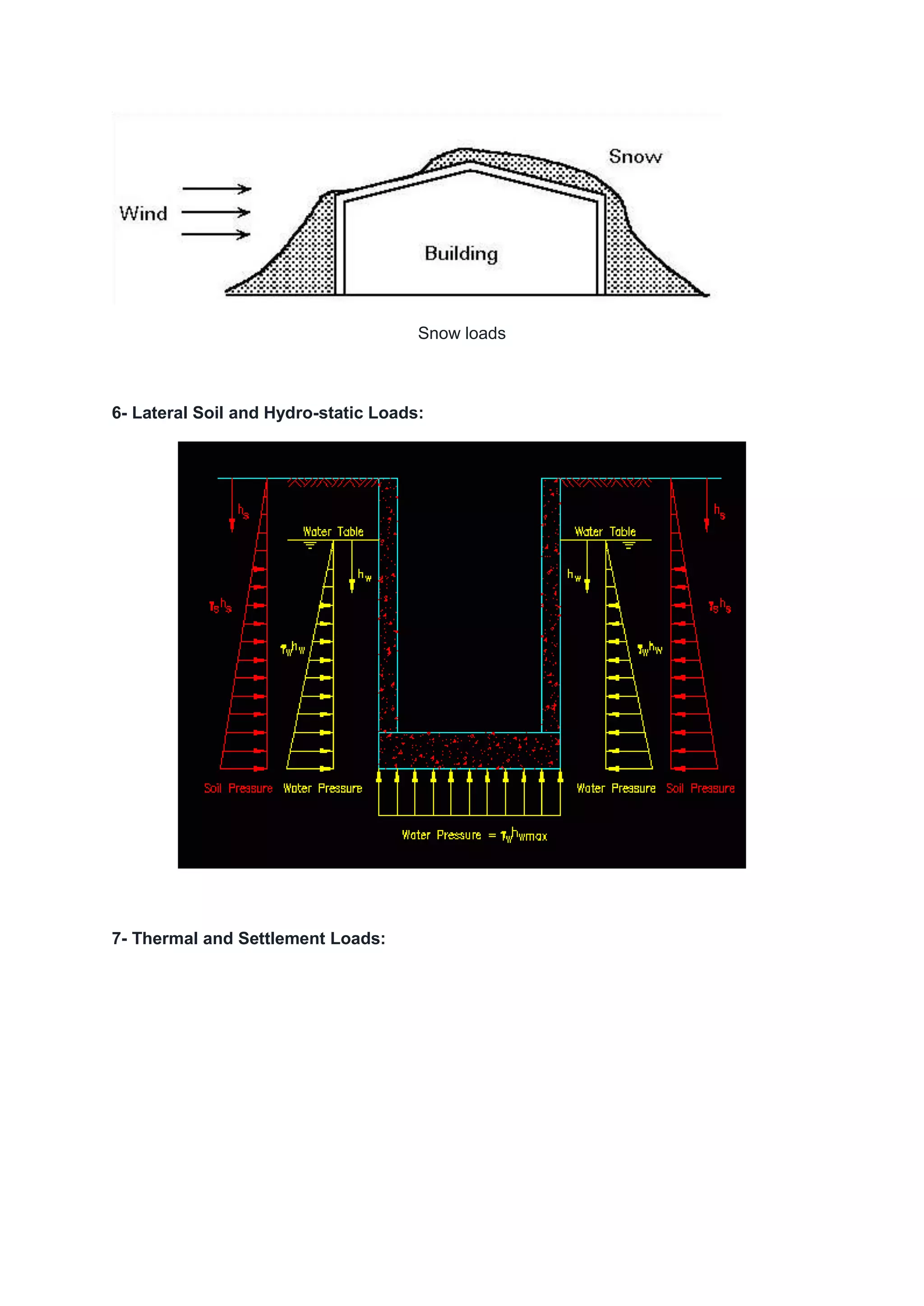 Snow loads
6- Lateral Soil and Hydro-static Loads:
7- Thermal and Settlement Loads:
 