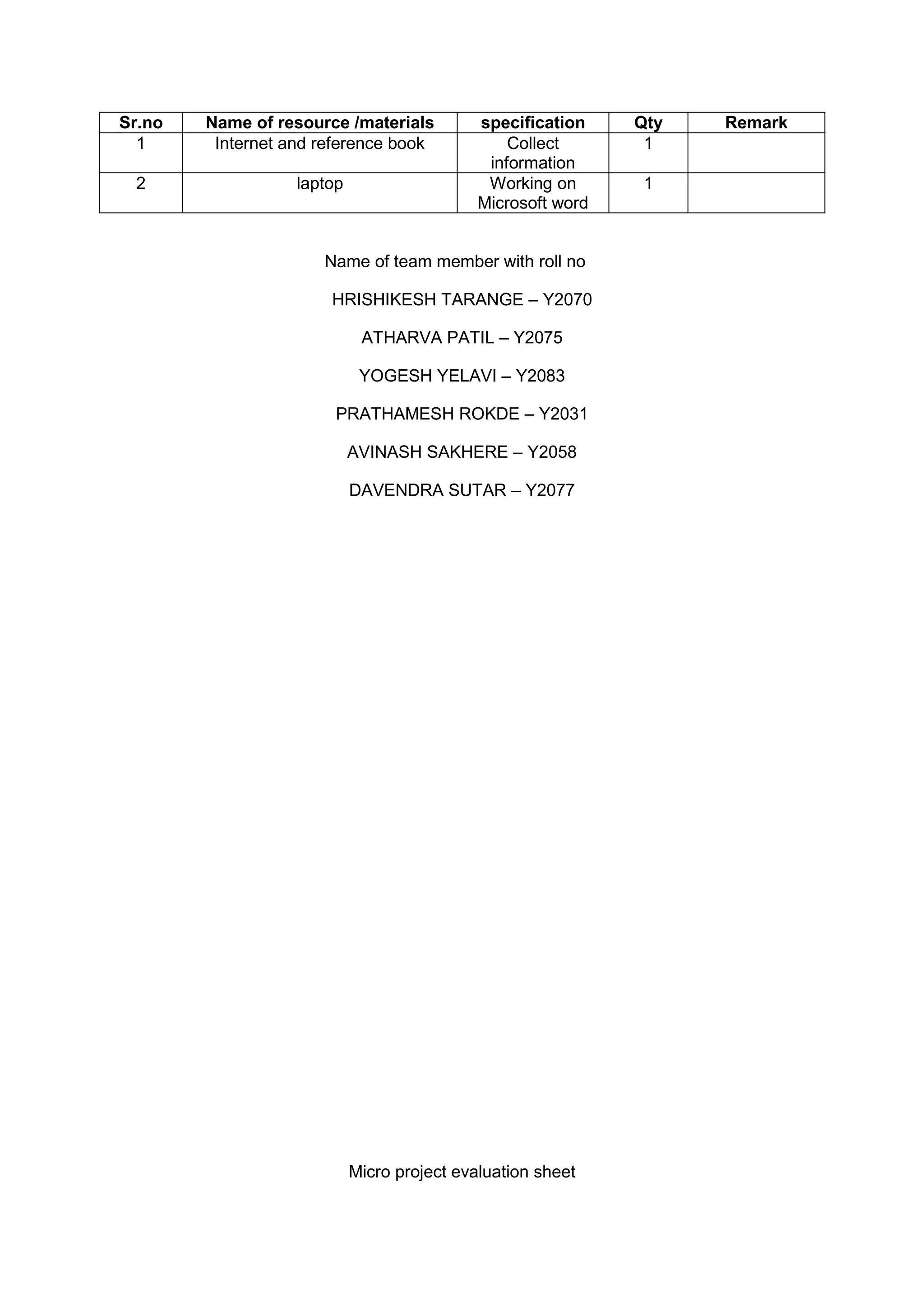 Sr.no Name of resource /materials specification Qty Remark
1 Internet and reference book Collect
information
1
2 laptop Working on
Microsoft word
1
Name of team member with roll no
HRISHIKESH TARANGE – Y2070
ATHARVA PATIL – Y2075
YOGESH YELAVI – Y2083
PRATHAMESH ROKDE – Y2031
AVINASH SAKHERE – Y2058
DAVENDRA SUTAR – Y2077
Micro project evaluation sheet
 
