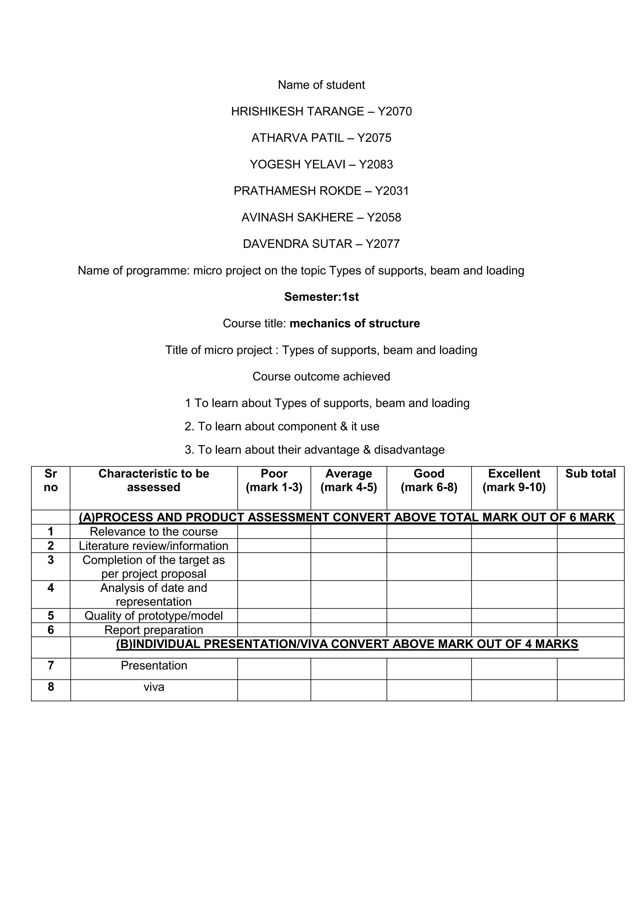 Name of student
HRISHIKESH TARANGE – Y2070
ATHARVA PATIL – Y2075
YOGESH YELAVI – Y2083
PRATHAMESH ROKDE – Y2031
AVINASH SAKHERE – Y2058
DAVENDRA SUTAR – Y2077
Name of programme: micro project on the topic Types of supports, beam and loading
Semester:1st
Course title: mechanics of structure
Title of micro project : Types of supports, beam and loading
Course outcome achieved
1 To learn about Types of supports, beam and loading
2. To learn about component &amp; it use
3. To learn about their advantage &amp; disadvantage
Sr
no
Characteristic to be
assessed
Poor
(mark 1-3)
Average
(mark 4-5)
Good
(mark 6-8)
Excellent
(mark 9-10)
Sub total
(A)PROCESS AND PRODUCT ASSESSMENT CONVERT ABOVE TOTAL MARK OUT OF 6 MARK
1 Relevance to the course
2 Literature review/information
3 Completion of the target as
per project proposal
4 Analysis of date and
representation
5 Quality of prototype/model
6 Report preparation
(B)INDIVIDUAL PRESENTATION/VIVA CONVERT ABOVE MARK OUT OF 4 MARKS
7 Presentation
8 viva
 