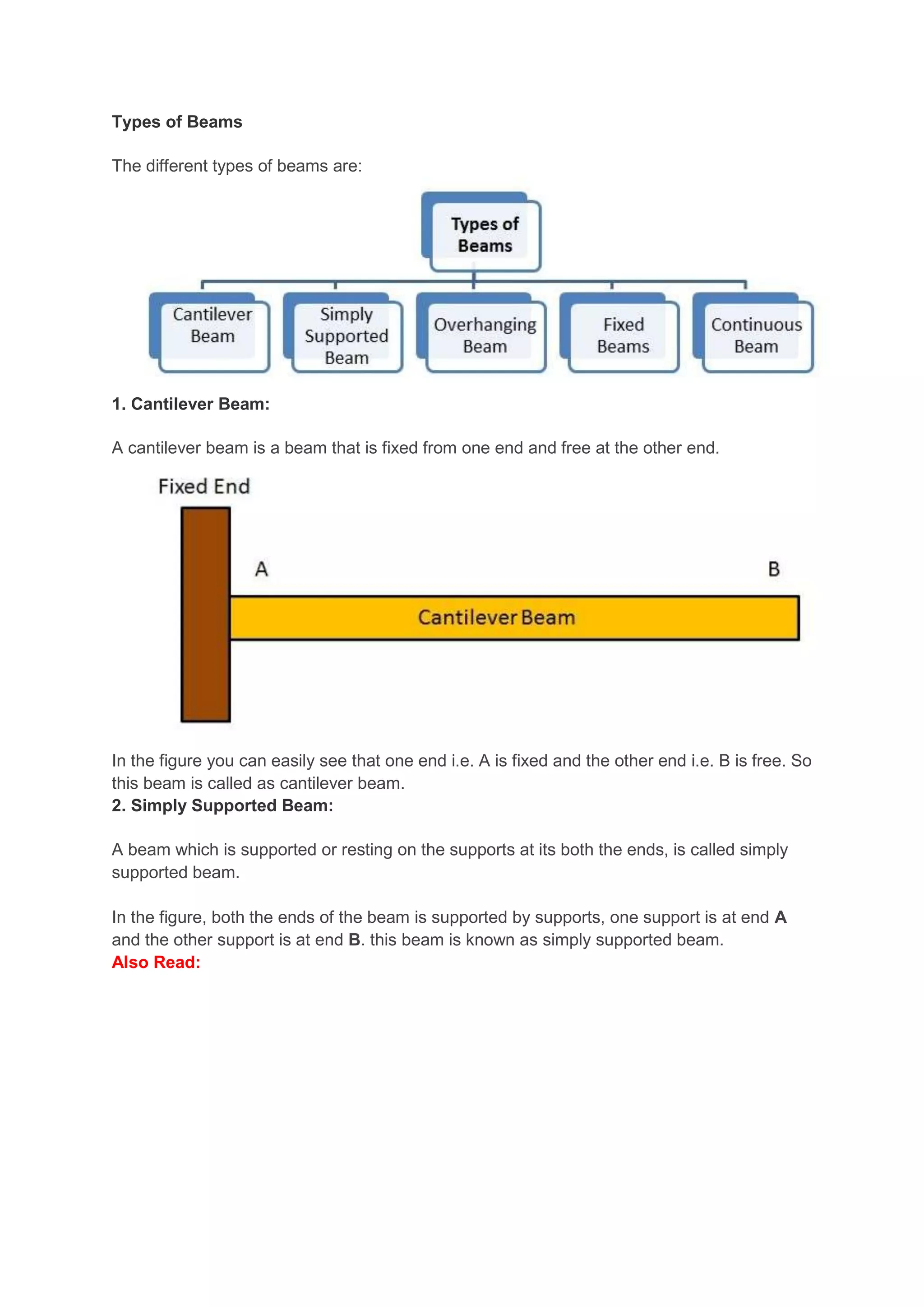 Types of Beams
The different types of beams are:
1. Cantilever Beam:
A cantilever beam is a beam that is fixed from one end and free at the other end.
In the figure you can easily see that one end i.e. A is fixed and the other end i.e. B is free. So
this beam is called as cantilever beam.
2. Simply Supported Beam:
A beam which is supported or resting on the supports at its both the ends, is called simply
supported beam.
In the figure, both the ends of the beam is supported by supports, one support is at end A
and the other support is at end B. this beam is known as simply supported beam.
Also Read:
 