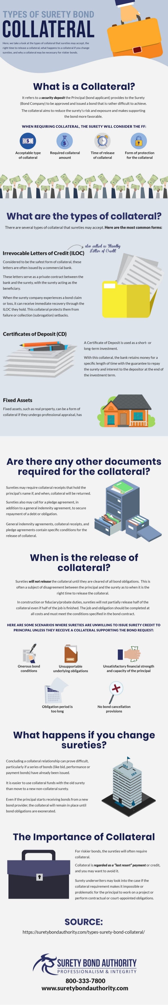The Different Types of Surety Bond Collateral