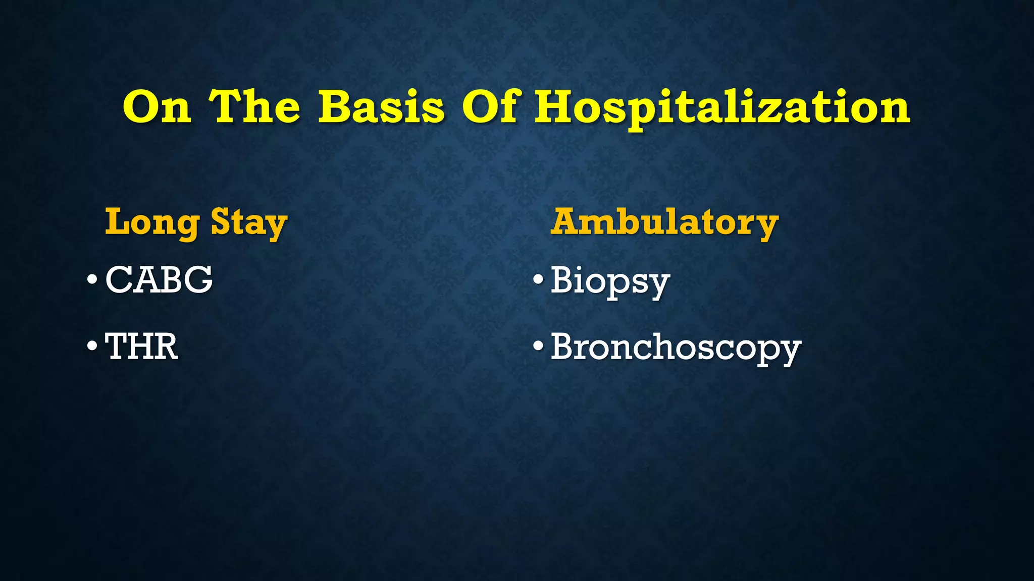 On The Basis Of Hospitalization
Long Stay
• CABG
• THR
Ambulatory
•Biopsy
•Bronchoscopy
 