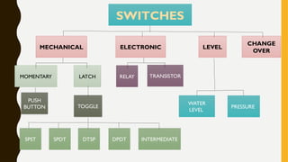 Types of switches - Electricity lesson.pptx