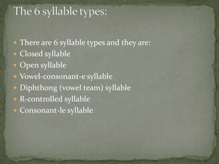 Types of syllables in English language.pptx