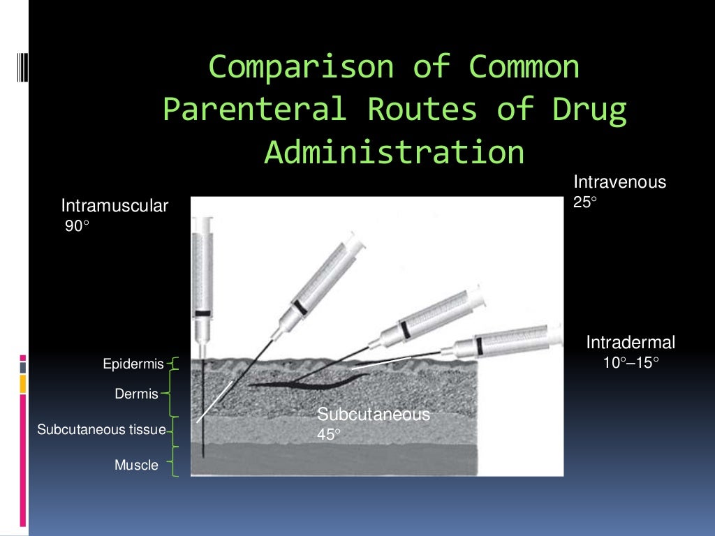 Types of syringes and needles