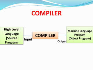 COMPILER
High Level
Language
(Source
Program)
COMPILER
Machine Language
Program
(Object Program)
Input
Output
 