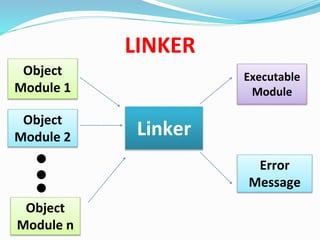 Types of system software | PPTX