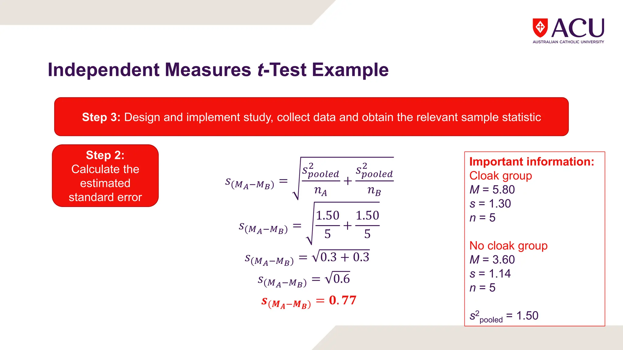 Independent Measures t-Test Example
Step 3: Design and implement study, collect data and obtain the relevant sample statistic
Important information:
Cloak group
M = 5.80
s = 1.30
n = 5
No cloak group
M = 3.60
s = 1.14
n = 5
s2
pooled = 1.50
Step 2:
Calculate the
estimated
standard error
𝑠( ) =
𝑠
𝑛
+
𝑠
𝑛
𝑠( ) =
1.50
5
+
1.50
5
𝑠( ) = 0.3 + 0.3
𝑠( ) = 0.6
𝒔(𝑴𝑨 𝑴𝑩) = 𝟎. 𝟕𝟕
 