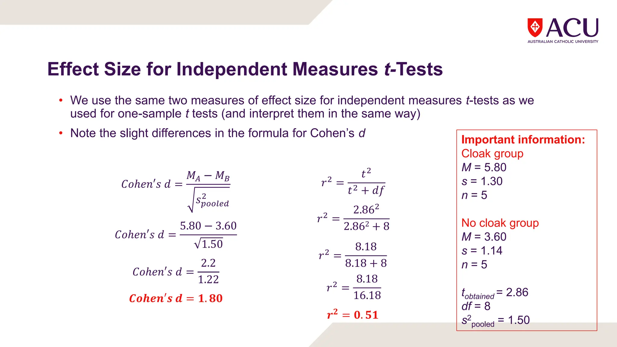 Effect Size for Independent Measures t-Tests
• We use the same two measures of effect size for independent measures t-tests as we
used for one-sample t tests (and interpret them in the same way)
• Note the slight differences in the formula for Cohen’s d
𝐶𝑜ℎ𝑒𝑛′𝑠 𝑑 =
𝑀 − 𝑀
𝑠
𝑟 =
𝑡
𝑡 + 𝑑𝑓
𝐶𝑜ℎ𝑒𝑛′𝑠 𝑑 =
5.80 − 3.60
1.50
Important information:
Cloak group
M = 5.80
s = 1.30
n = 5
No cloak group
M = 3.60
s = 1.14
n = 5
tobtained = 2.86
df = 8
s2
pooled = 1.50
𝐶𝑜ℎ𝑒𝑛′𝑠 𝑑 =
2.2
1.22
𝑪𝒐𝒉𝒆𝒏′𝒔 𝒅 = 𝟏. 𝟖𝟎
𝑟 =
2.86
2.862 + 8
𝑟 =
8.18
8.18 + 8
𝑟 =
8.18
16.18
𝒓𝟐 = 𝟎. 𝟓𝟏
 