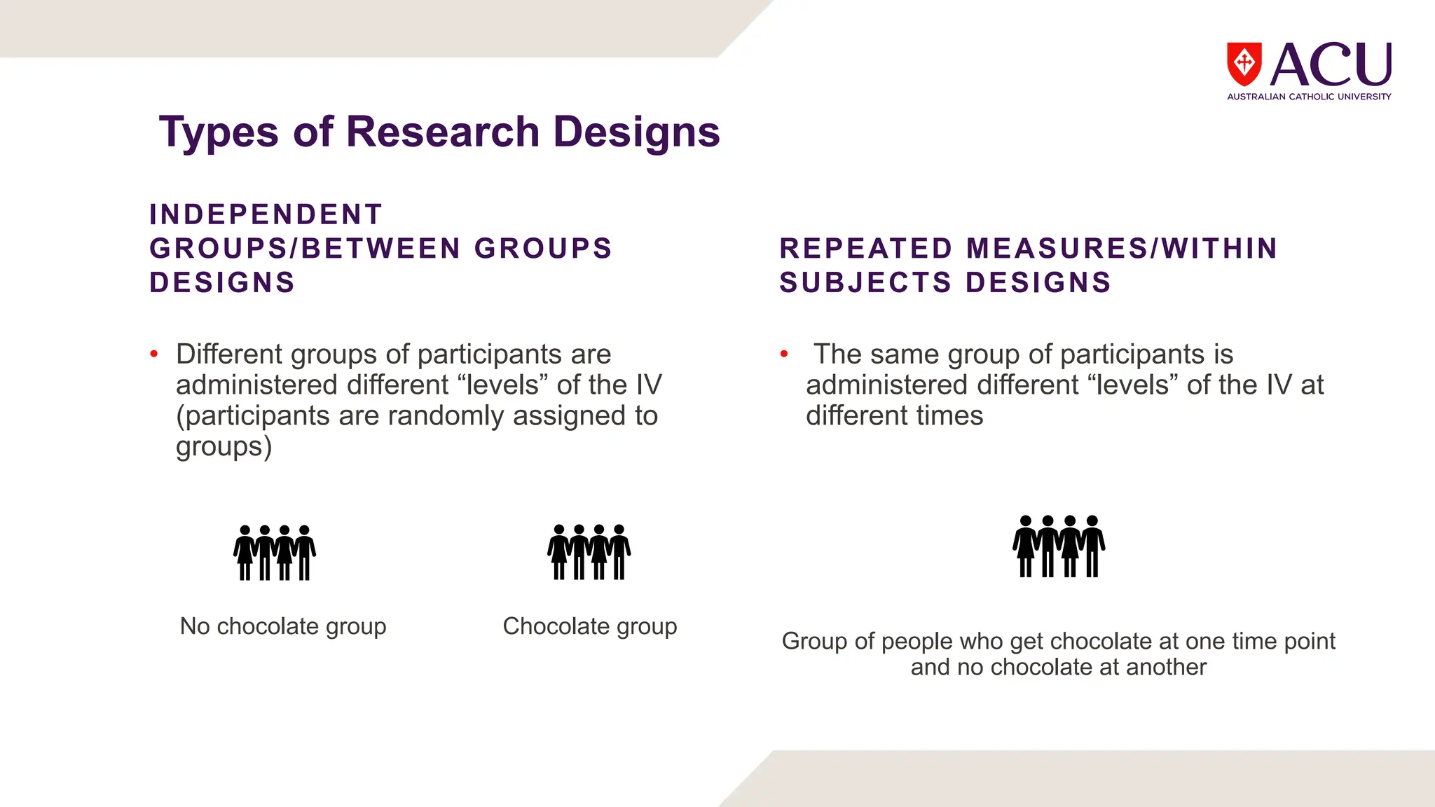Types of Research Designs
REPEATED MEASURES/WITHIN
SUBJECTS DESIGNS
• The same group of participants is
administered different “levels” of the IV at
different times
Group of people who get chocolate at one time point
and no chocolate at another
INDEPENDENT
GROUPS/BETWEEN GROUPS
DESIGNS
• Different groups of participants are
administered different “levels” of the IV
(participants are randomly assigned to
groups)
No chocolate group Chocolate group
 