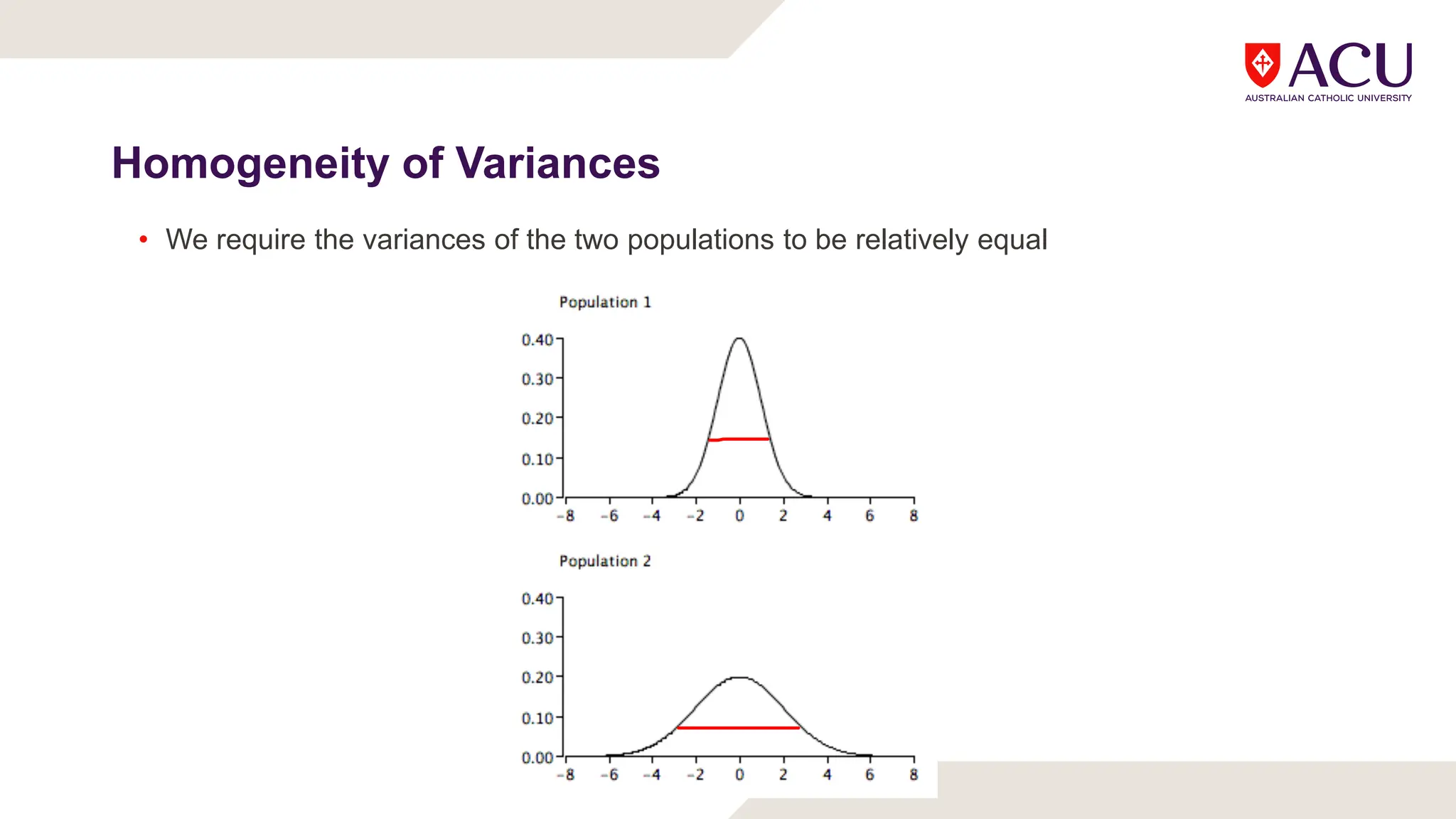 Homogeneity of Variances
• We require the variances of the two populations to be relatively equal
 