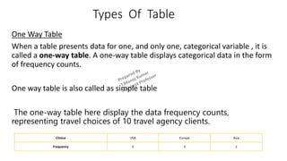 Types of table | PDF | Databases | Computer Software and Applications