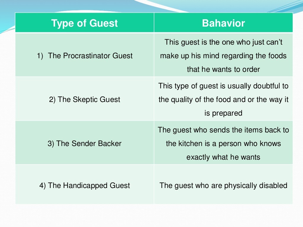 Types of F&B Table Service & Types of Guests