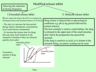 types_of_tablets.ppt