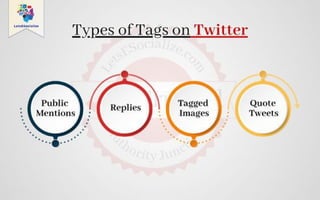 Discover the Different Twitter Tag Types