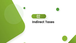 TYPES OF TAXATION IN INDIA: Direct, Indirect, and Their Economic Impact ...