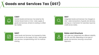 TYPES OF TAXATION IN INDIA: Direct, Indirect, and Their Economic Impact ...