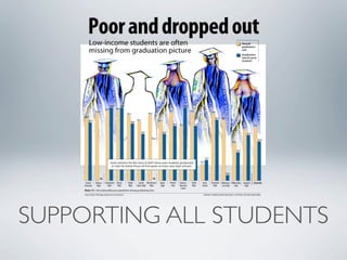SUPPORTING ALL STUDENTS
 