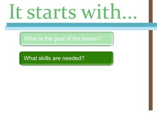 It starts with...
What is the goal of the lesson?
What skills are needed?
Do you have the correct
materials?
 