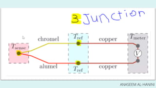 thermocouple temperature sensors | PDF