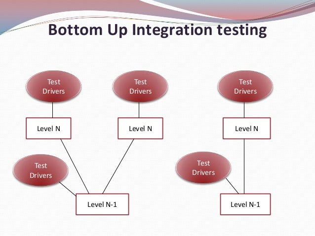 Types of testing