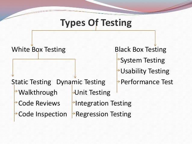 Types of testing