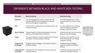 DIFFERENTS BETWEEN BLACK AND WHITE BOX TESTING
 