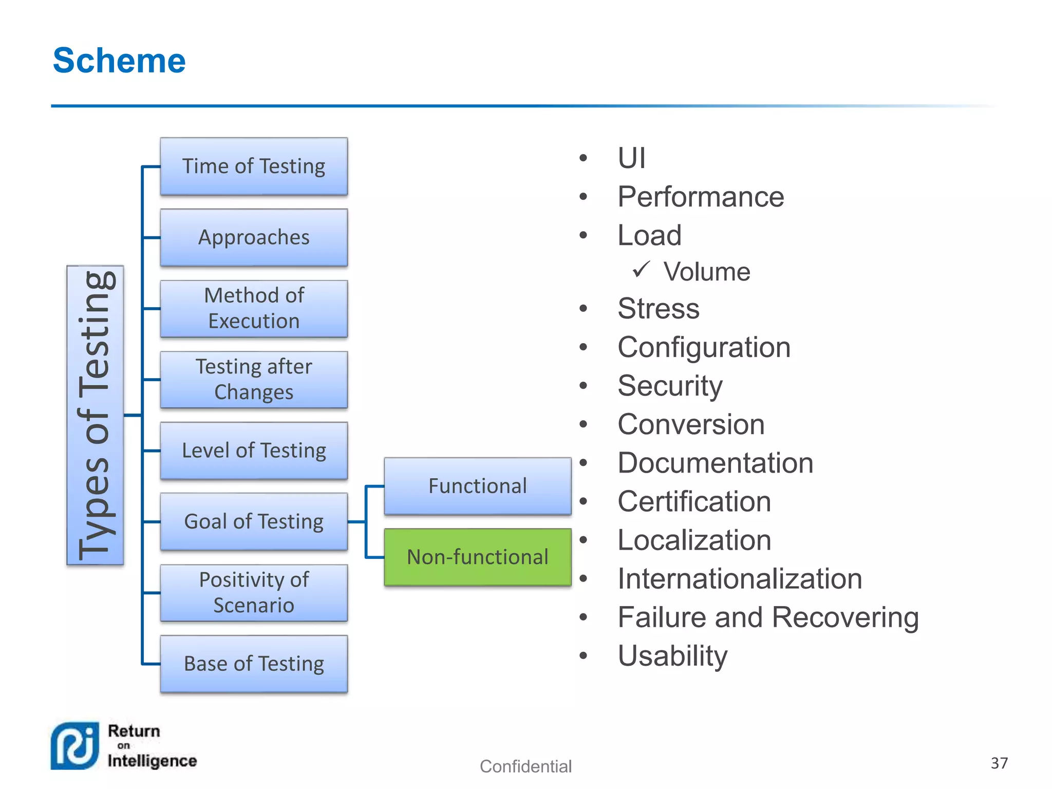 Types of testing and their classification | PPTX