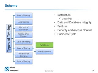 Types of testing and their classification | PPTX