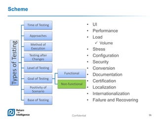 Types of testing and their classification | PPTX