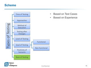 Types of testing and their classification | PPTX
