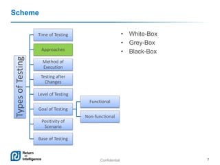 Types of testing and their classification | PPTX