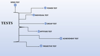 TYPES OF TESTS- research methedology.pptx