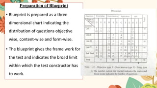 Preparation of Blueprint
• Blueprint is prepared as a three
dimensional chart indicating the
distribution of questions objective
wise, content-wise and form-wise.
• The blueprint gives the frame work for
the test and indicates the broad limit
within which the test constructor has
to work.
 
