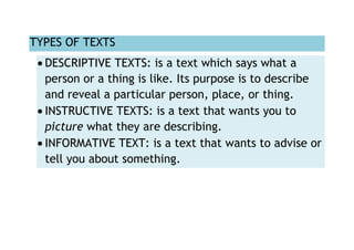 TYPES OF TEXTS<br />DESCRIPTIVE TEXTS: is a text which says what a person or a thing is like. Its purpose is to describe and reveal a particular person, place, or thing.<br />INSTRUCTIVE TEXTS: is a text that wants you to picture what they are describing.<br />INFORMATIVE TEXT: is a text that wants to advise or tell you about something.<br />