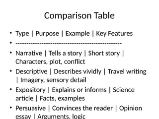 Comparing Text Types Types_of_Texts_Presentation_Template.pptx