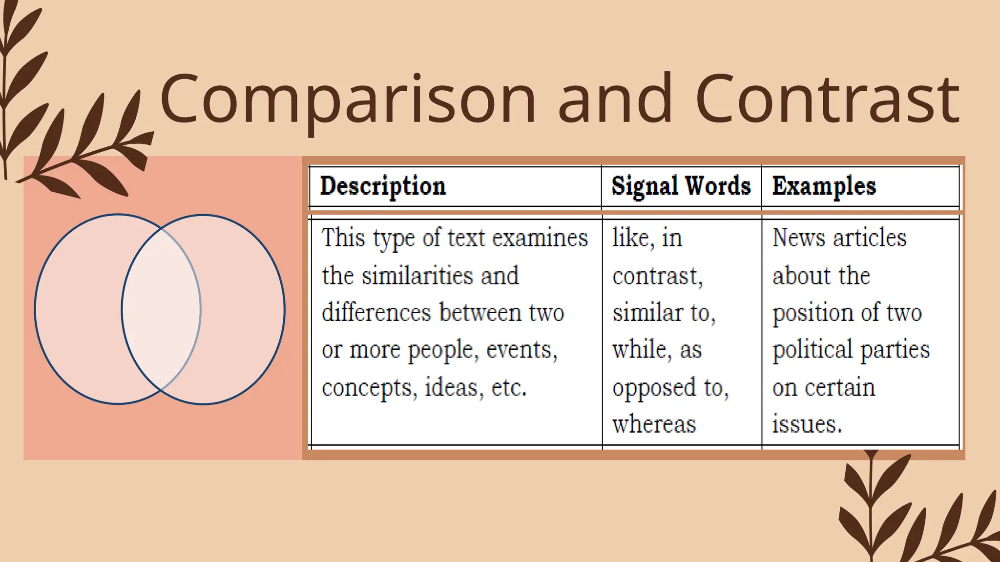 common types of text structure in english | PPTX
