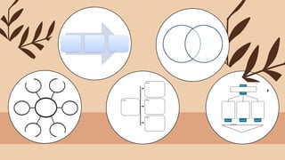 common types of text structure in english | PPTX