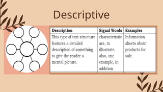 common types of text structure in english | PPTX