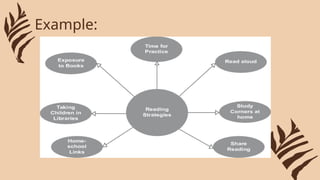common types of text structure in english | PPTX
